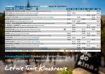 Letnie Tanie Kinobranie 2015: tydzie 9